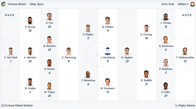 Nhận định, soi kèo Fortuna Sittard vs Willem II, 18h15 ngày 13/3 - Ảnh 2