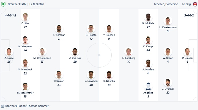 Nhận định, soi kèo Greuther Fürth vs RB Leipzig, 1h30 ngày 14/3 - Ảnh 2