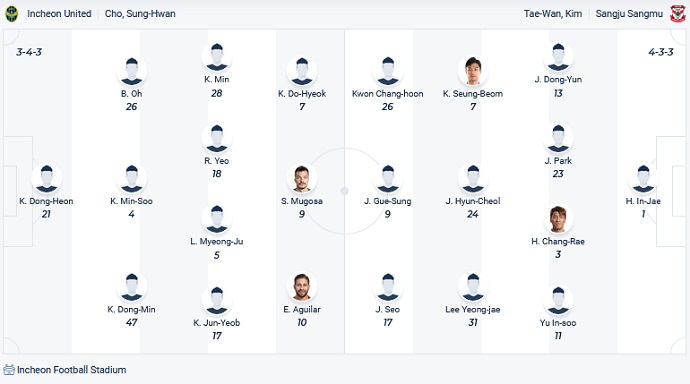 Nhận định, soi kèo Incheon vs Gimcheon Sangmu, 12h00 ngày 13/3 - Ảnh 2