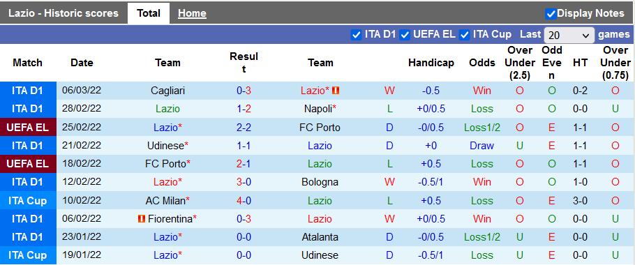 Nhận định, soi kèo Lazio vs Venezia, 2h45 ngày 15/3 - Ảnh 1