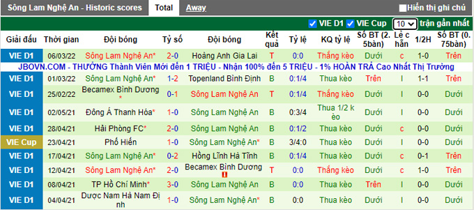 Nhận định, soi kèo Sài Gòn vs SLNA, 19h15 ngày 13/3 - Ảnh 2