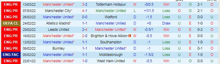 Soi bảng dự đoán tỷ số chính xác MU vs Atletico Madrid, 3h ngày 16/3 - Ảnh 2