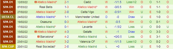 Soi bảng dự đoán tỷ số chính xác MU vs Atletico Madrid, 3h ngày 16/3 - Ảnh 3