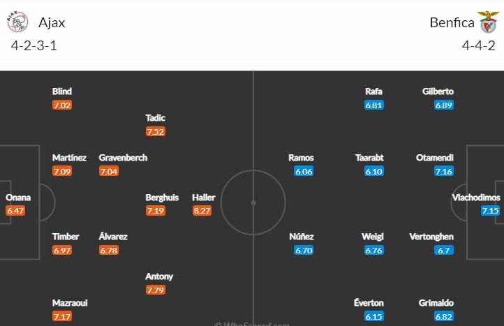 Soi kèo chẵn/ lẻ Ajax vs Benfica, 3h ngày 16/3 - Ảnh 5