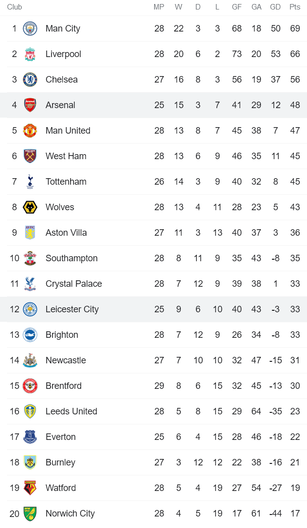 Soi kèo phạt góc Arsenal vs Leicester, 23h30 ngày 13/3 - Ảnh 4