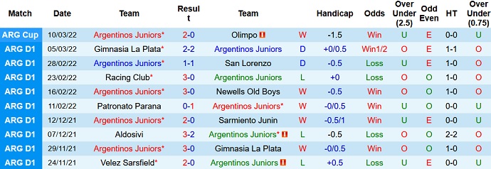 Nhận định, soi kèo Argentinos Juniors vs Defensa Justicia, 7h30 ngày 15/3 - Ảnh 2