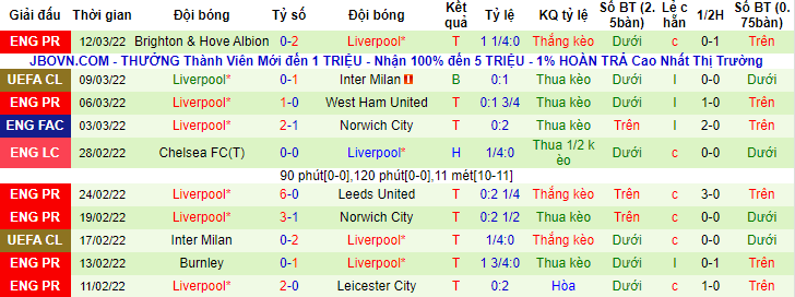 Nhận định, soi kèo Arsenal vs Liverpool, 3h15 ngày 17/3 - Ảnh 2