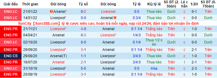 Nhận định, soi kèo Arsenal vs Liverpool, 3h15 ngày 17/3 - Ảnh 3