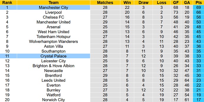 Nhận định, soi kèo Crystal Palace vs Man City, 3h00 ngày 15/3 - Ảnh 1