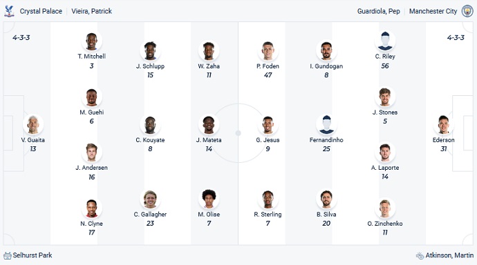 Nhận định, soi kèo Crystal Palace vs Man City, 3h00 ngày 15/3 - Ảnh 2