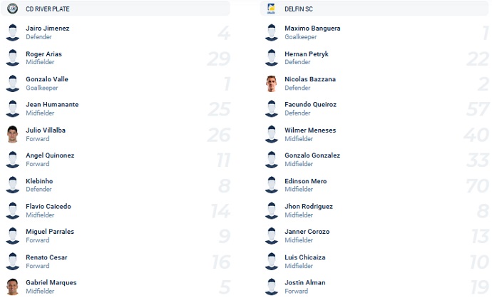 Nhận định, soi kèo Guayaquil City vs Delfin, 7h00 ngày 15/3 - Ảnh 2