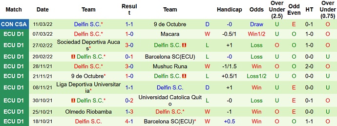 Nhận định, soi kèo Guayaquil City vs Delfin, 7h00 ngày 15/3 - Ảnh 5