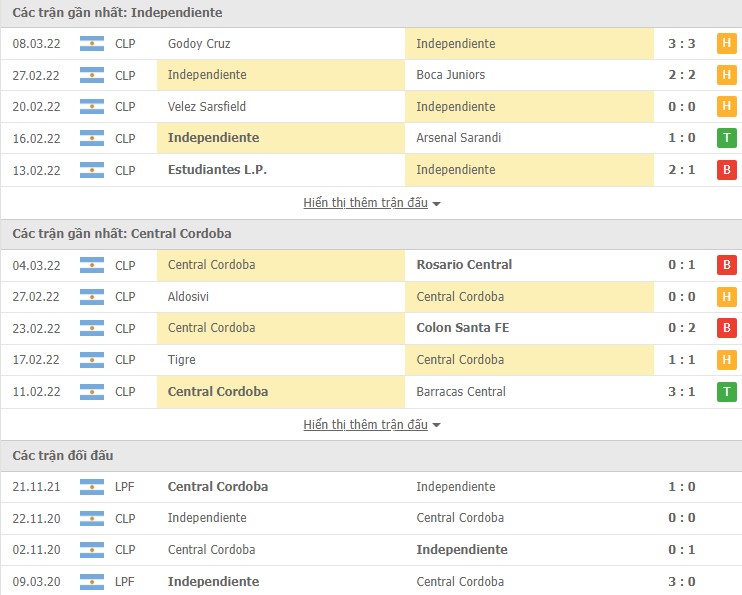 Nhận định, soi kèo Independiente vs Central Cordoba, 07h30 ngày 15/03 - Ảnh 1