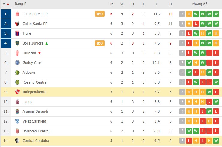 Nhận định, soi kèo Independiente vs Central Cordoba, 07h30 ngày 15/03 - Ảnh 2