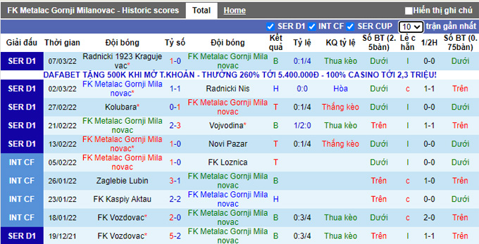 Nhận định, soi kèo Metalac vs Crvena Zvezda, 21h55 ngày 14/3 - Ảnh 1