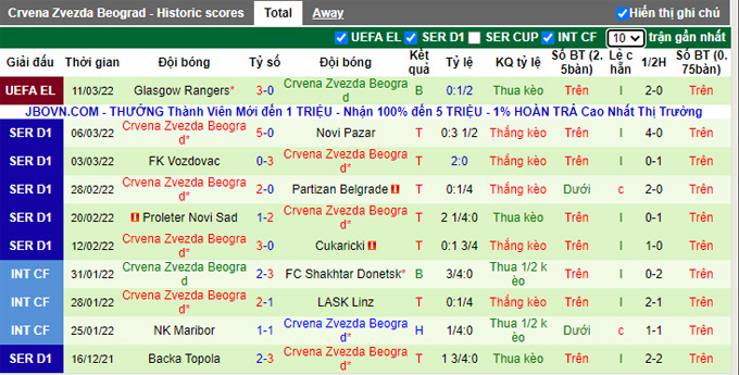 Nhận định, soi kèo Metalac vs Crvena Zvezda, 21h55 ngày 14/3 - Ảnh 2