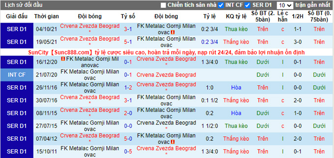 Nhận định, soi kèo Metalac vs Crvena Zvezda, 21h55 ngày 14/3 - Ảnh 3