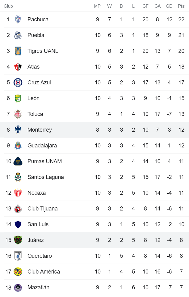 Nhận định, soi kèo Monterrey vs Juarez, 10h06 ngày 16/3 - Ảnh 4