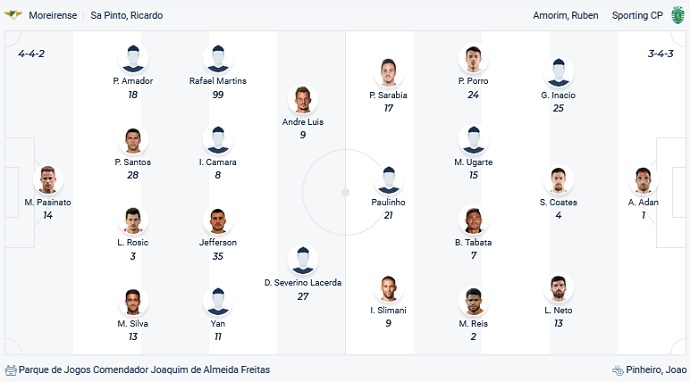 Nhận định, soi kèo Moreirense vs Sporting Lisbon, 3h15 ngày 15/3 - Ảnh 2