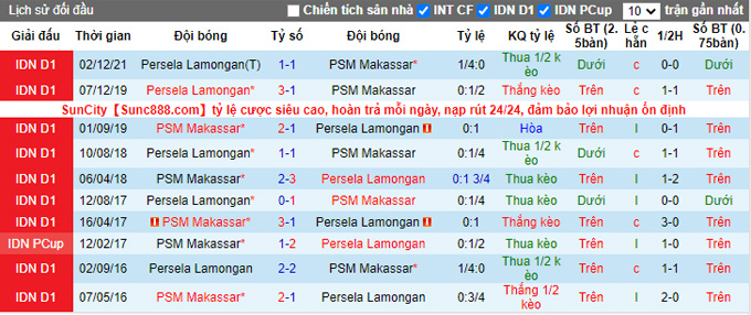 Nhận định, soi kèo PSM vs Persela, 16h00 ngày 14/3 - Ảnh 3