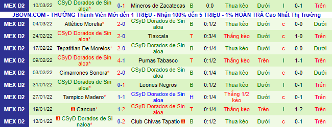 Nhận định, soi kèo Raya2 Expansion vs Dorados Sinaloa, 10h05 ngày 16/3 - Ảnh 3