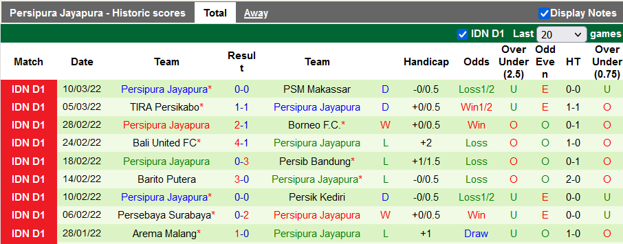 Nhận định, soi kèo Bhayangkara vs Persipura, 15h15 ngày 16/3 - Ảnh 2