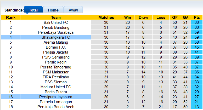 Nhận định, soi kèo Bhayangkara vs Persipura, 15h15 ngày 16/3 - Ảnh 4