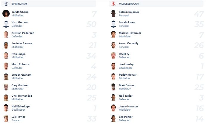 Nhận định, soi kèo Birmingham vs Middlesbrough, 2h45 ngày 16/3 - Ảnh 2