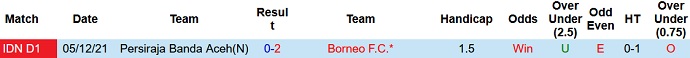 Nhận định, soi kèo Borneo vs Persiraja Banda, 15h15 ngày 15/3 - Ảnh 3