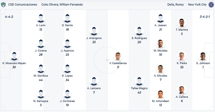 Nhận định, soi kèo Comunicaciones vs New York City, 7h00 ngày 16/3 - Ảnh 1