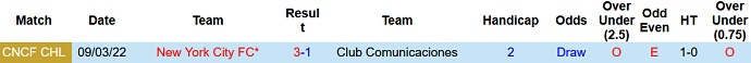 Nhận định, soi kèo Comunicaciones vs New York City, 7h00 ngày 16/3 - Ảnh 3