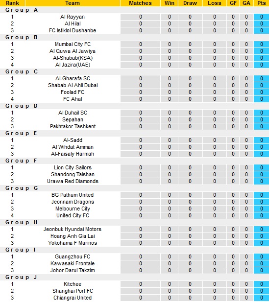 Nhận định, soi kèo Daegu FC vs Buriram United, 17h30 ngày 15/3 - Ảnh 1