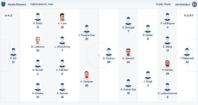 Nhận định, soi kèo Kerala Blasters vs Jamshedpur, 21h00 ngày 15/3 - Ảnh 2