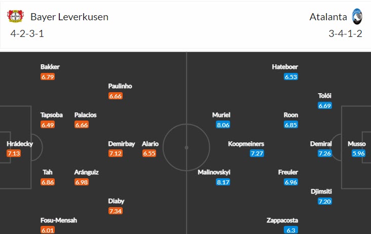 Nhận định, soi kèo Leverkusen vs Atalanta, 0h45 ngày 18/3 - Ảnh 4