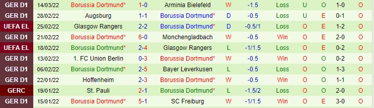 Nhận định, soi kèo Mainz vs Dortmund, 0h30 ngày 17/3 - Ảnh 2
