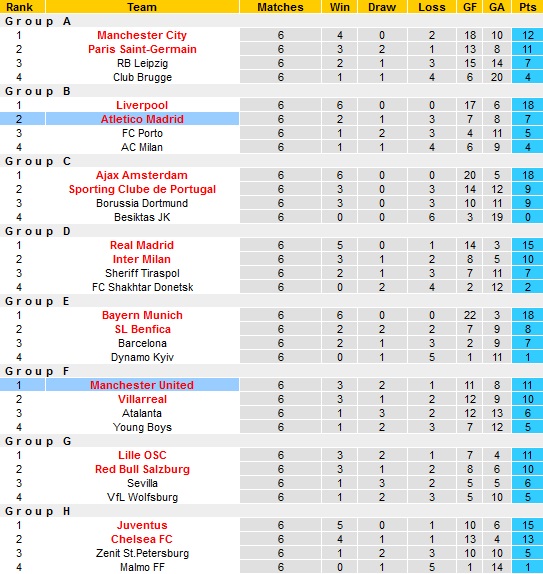 Nhận định, soi kèo Man Utd vs Atletico Madrid, 3h00 ngày 16/3 - Ảnh 1