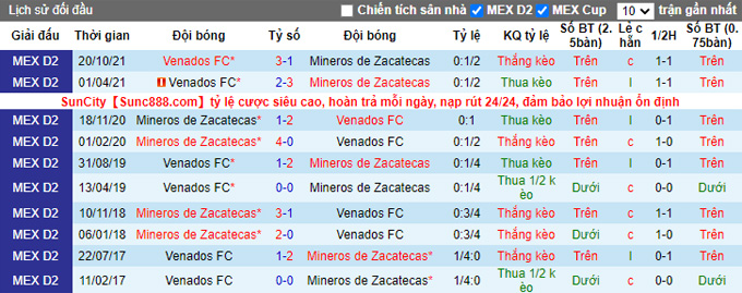 Nhận định, soi kèo Zacatecas vs Venados Yucatan, 6h00 ngày 16/3 - Ảnh 3