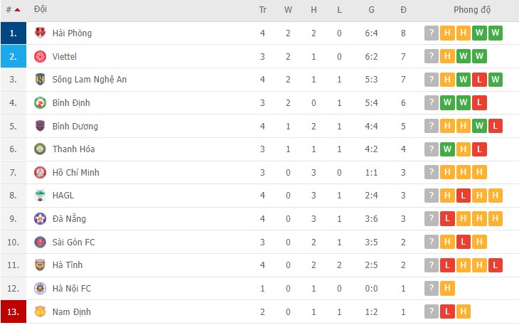 Phân tích kèo hiệp 1 Hà Nội vs Thanh Hóa, 19h15 ngày 16/03 - Ảnh 4