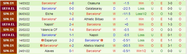 Soi kèo đặc biệt Galatasaray vs Barcelona, 0h45 ngày 18/3 - Ảnh 3