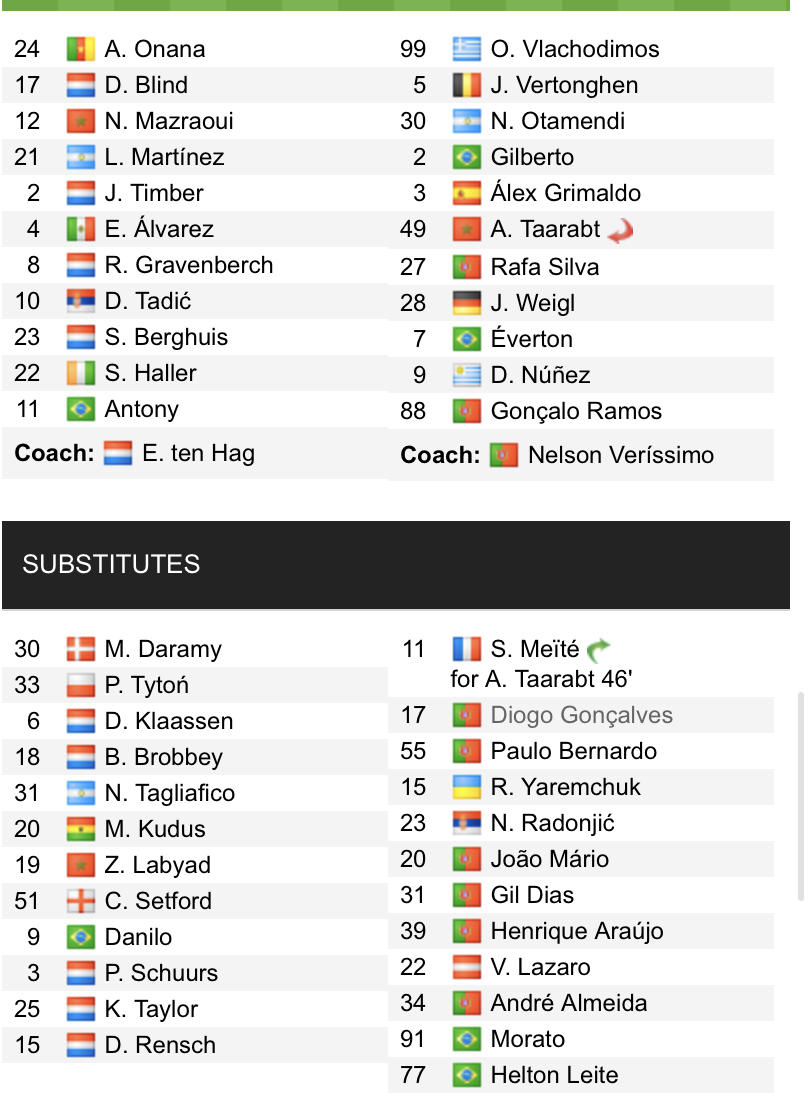 Đội hình ra sân chính thức Ajax vs Benfica, 3h ngày 16/3 (cập nhật) - Ảnh 1