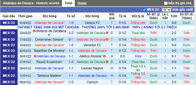 Nhận định, soi kèo Alebrijes de Oaxaca vs Tlaxcala, 6h00 ngày 17/3 - Ảnh 1