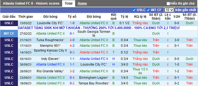 Nhận định, soi kèo Atlanta United 2 vs NY Red Bulls II, 6h35 ngày 17/3 - Ảnh 1