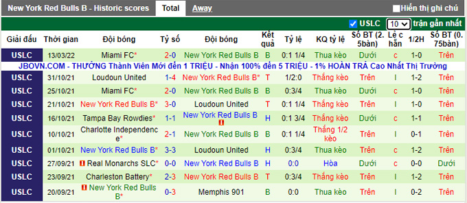 Nhận định, soi kèo Atlanta United 2 vs NY Red Bulls II, 6h35 ngày 17/3 - Ảnh 2