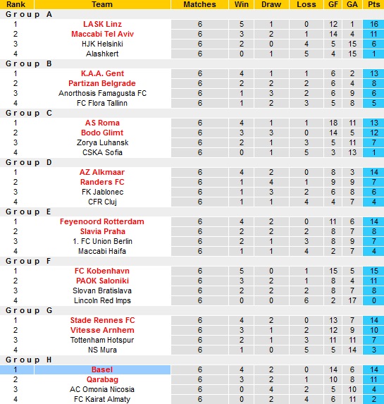Nhận định, soi kèo Basel vs Marseille, 0h45 ngày 18/3 - Ảnh 1