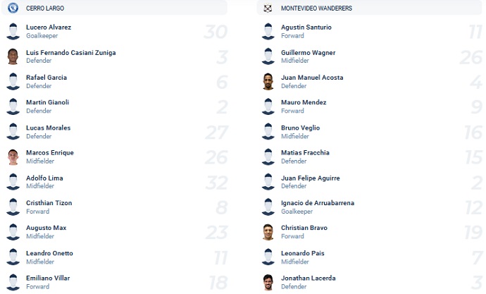 Nhận định, soi kèo Cerro Largo vs Mvo Wanderers, 7h30 ngày 18/3 - Ảnh 1