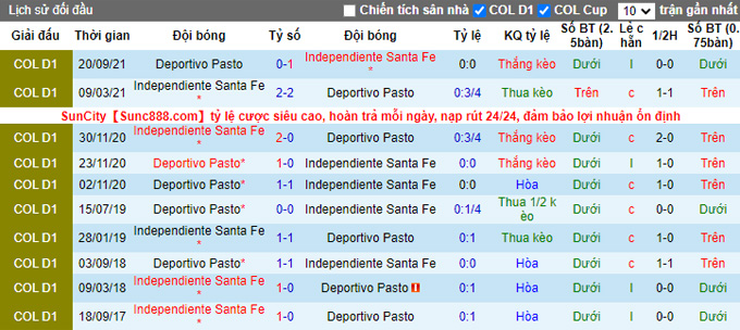 Nhận định, soi kèo Deportivo Pasto vs Ind. Santa Fe, 8h10 ngày 17/3 - Ảnh 3