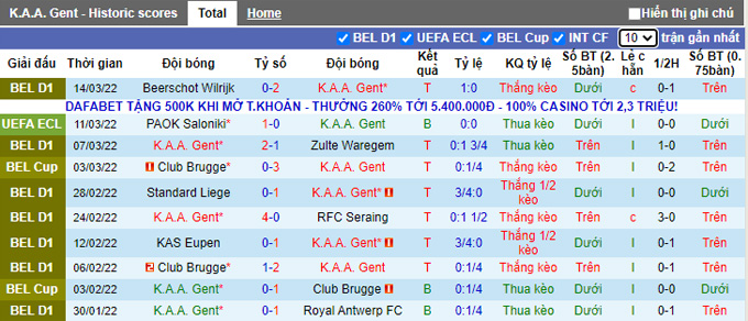 Nhận định, soi kèo Gent vs PAOK, 3h00 ngày 18/3 - Ảnh 1
