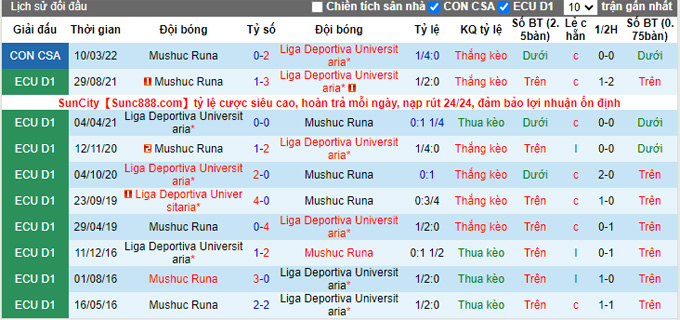 Nhận định, soi kèo LDU Quito vs Mushuc Runa, 7h30 ngày 17/3 - Ảnh 3