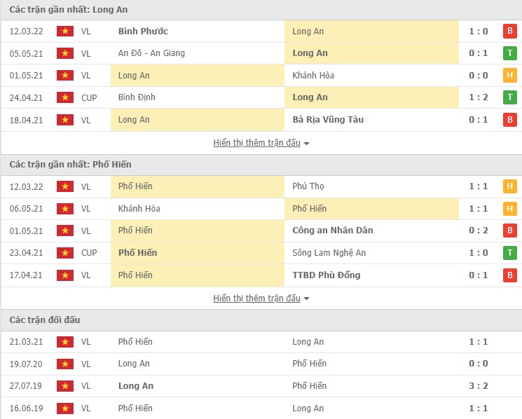 Nhận định, soi kèo Long An vs Phố Hiến, 17h00 ngày 17/03 - Ảnh 1