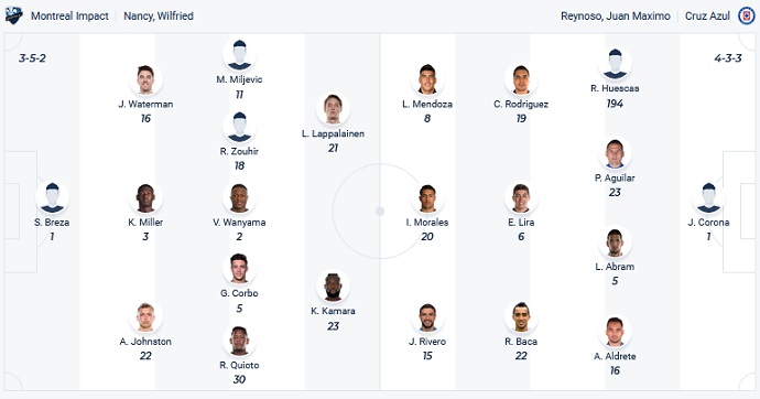 Nhận định, soi kèo Montréal vs Cruz Azul, 7h00 ngày 17/3 - Ảnh 1